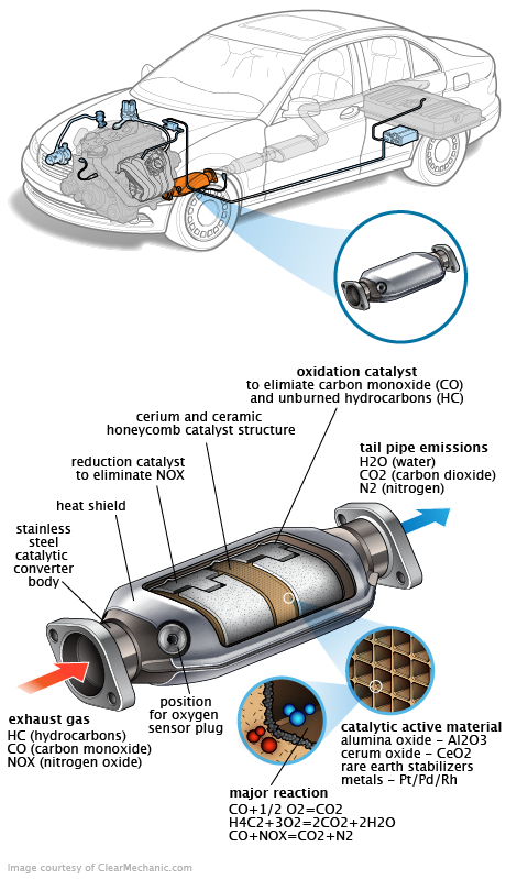 See C3045 repair manual